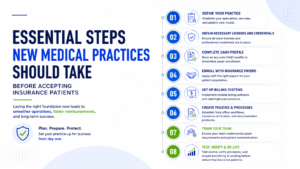 Essential Steps New Medical Practices Should Take Before Accepting Insurance Patients